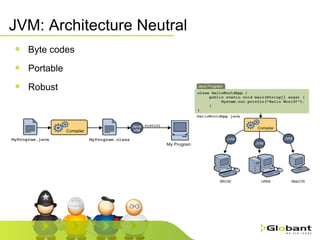 JVM: Architecture Neutral  Byte codes Portable Robust 