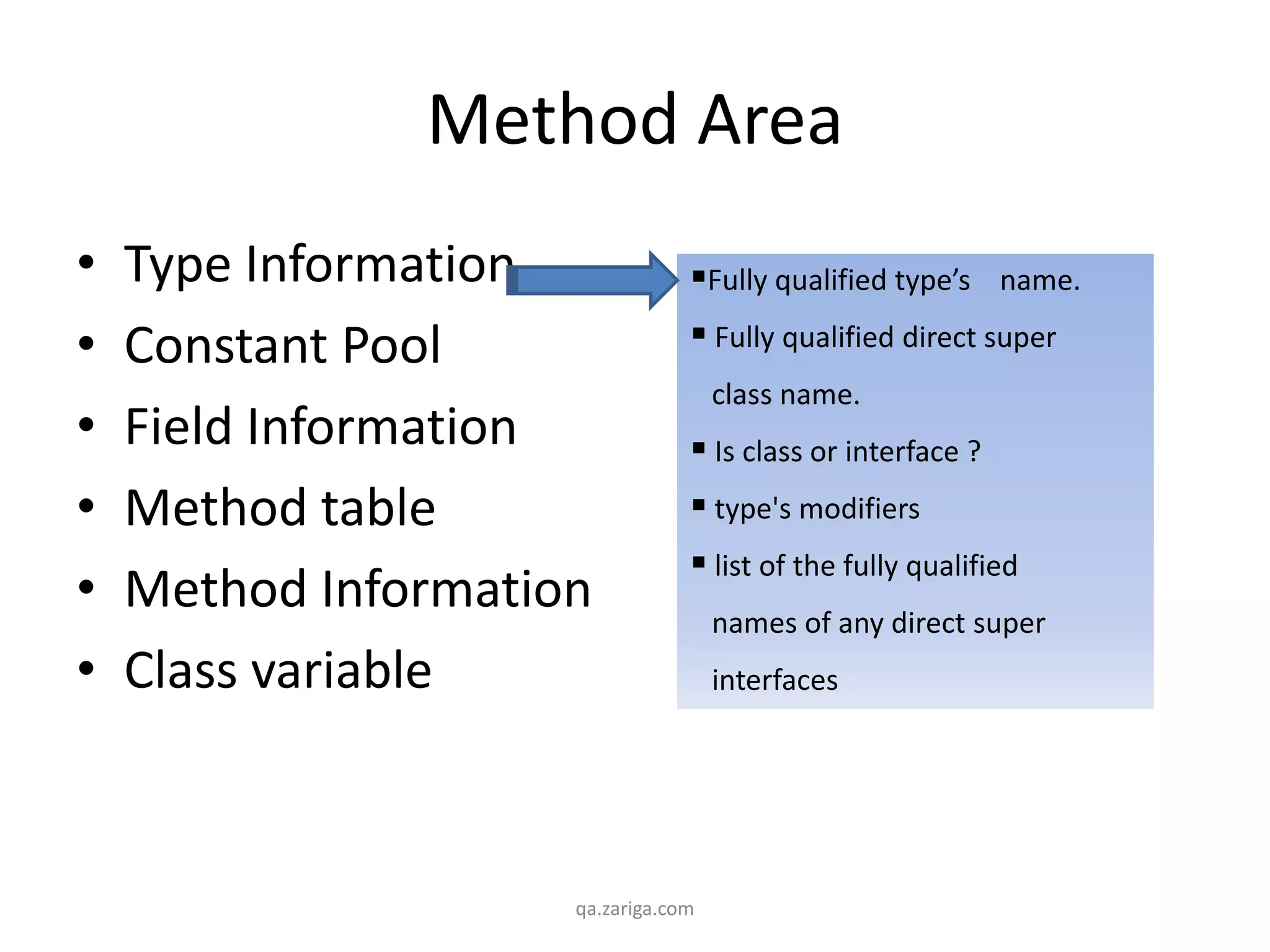 Method Area
• Type Information
• Constant Pool
• Field Information
• Method table
• Method Information
• Class variable
qa.zariga.com
Fully qualified type’s name.
 Fully qualified direct super
class name.
 Is class or interface ?
 type's modifiers
 list of the fully qualified
names of any direct super
interfaces
 