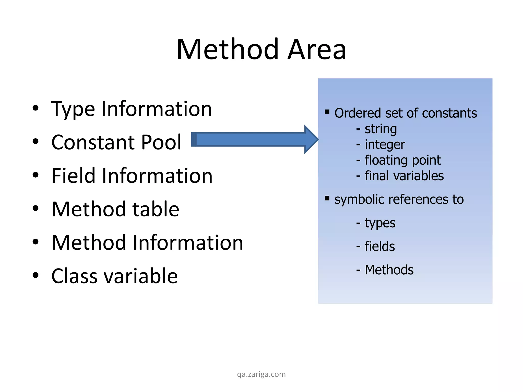 Method Area
• Type Information
• Constant Pool
• Field Information
• Method table
• Method Information
• Class variable
qa.zariga.com
 Ordered set of constants
- string
- integer
- floating point
- final variables
 symbolic references to
- types
- fields
- Methods
 