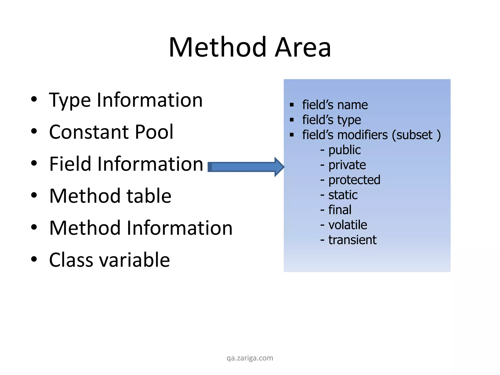 Method Area
• Type Information
• Constant Pool
• Field Information
• Method table
• Method Information
• Class variable
qa.zariga.com
 field’s name
 field’s type
 field’s modifiers (subset )
- public
- private
- protected
- static
- final
- volatile
- transient
 