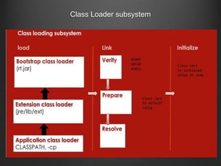 Jvm Architecture | PPTX