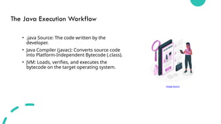 jvm architecture in java................ | PPTX