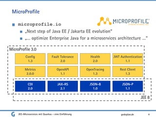 MicroProfile
microprofile.io
„Next step of Java EE / Jakarta EE evolution“
„… optimize Enterprise Java for a microservices architecture …“
JEE-Microservices mit Quarkus - eine Einführung 4gedoplan.de
Config
1.3
Fault Tolerance
2.0
Health
2.0
JWT Authentication
1.1
Metrics
2.0.0
OpenAPI
1.1
OpenTracing
1.3
Rest Client
1.3
CDI
2.0
JAX-RS
2.1
JSON-B
1.0
JSON-P
1.1
 