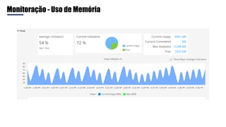 Monitoração - Uso de Memória
 