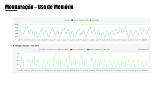 Monitoração – Uso de Memória
 