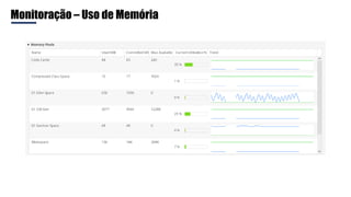 Monitoração – Uso de Memória
 