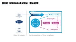 Como funciona o HotSpot (OpenJDK)
 