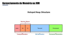 Gerenciamento de Memória na JVM
 