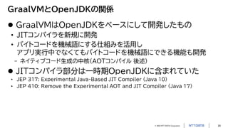 © 2023 NTT DATA Corporation 20
GraalVMとOpenJDKの関係
 GraalVMはOpenJDKをベースにして開発したもの
• JITコンパイラを新規に開発
• バイトコードを機械語にする仕組みを活用し
アプリ実行中でなくてもバイトコードを機械語にできる機能も開発
- ネイティブコード生成の中核（AOTコンパイル 後述）
 JITコンパイラ部分は一時期OpenJDKに含まれていた
• JEP 317: Experimental Java-Based JIT Compiler （Java 10）
• JEP 410: Remove the Experimental AOT and JIT Compiler （Java 17）
 