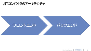 © 2023 NTT DATA Corporation 56
JITコンパイラのアーキテクチャ
フロントエンド バックエンド
 