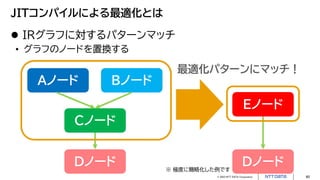 © 2023 NTT DATA Corporation 60
JITコンパイルによる最適化とは
 IRグラフに対するパターンマッチ
• グラフのノードを置換する
Aノード Bノード
Cノード
Dノード Dノード
Eノード
最適化パターンにマッチ！
※ 極度に簡略化した例です
 
