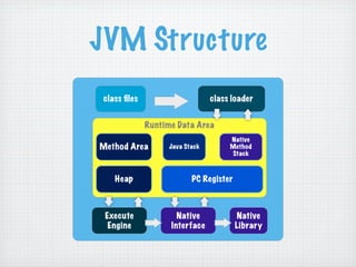 Jvm gc那点事 | PPT