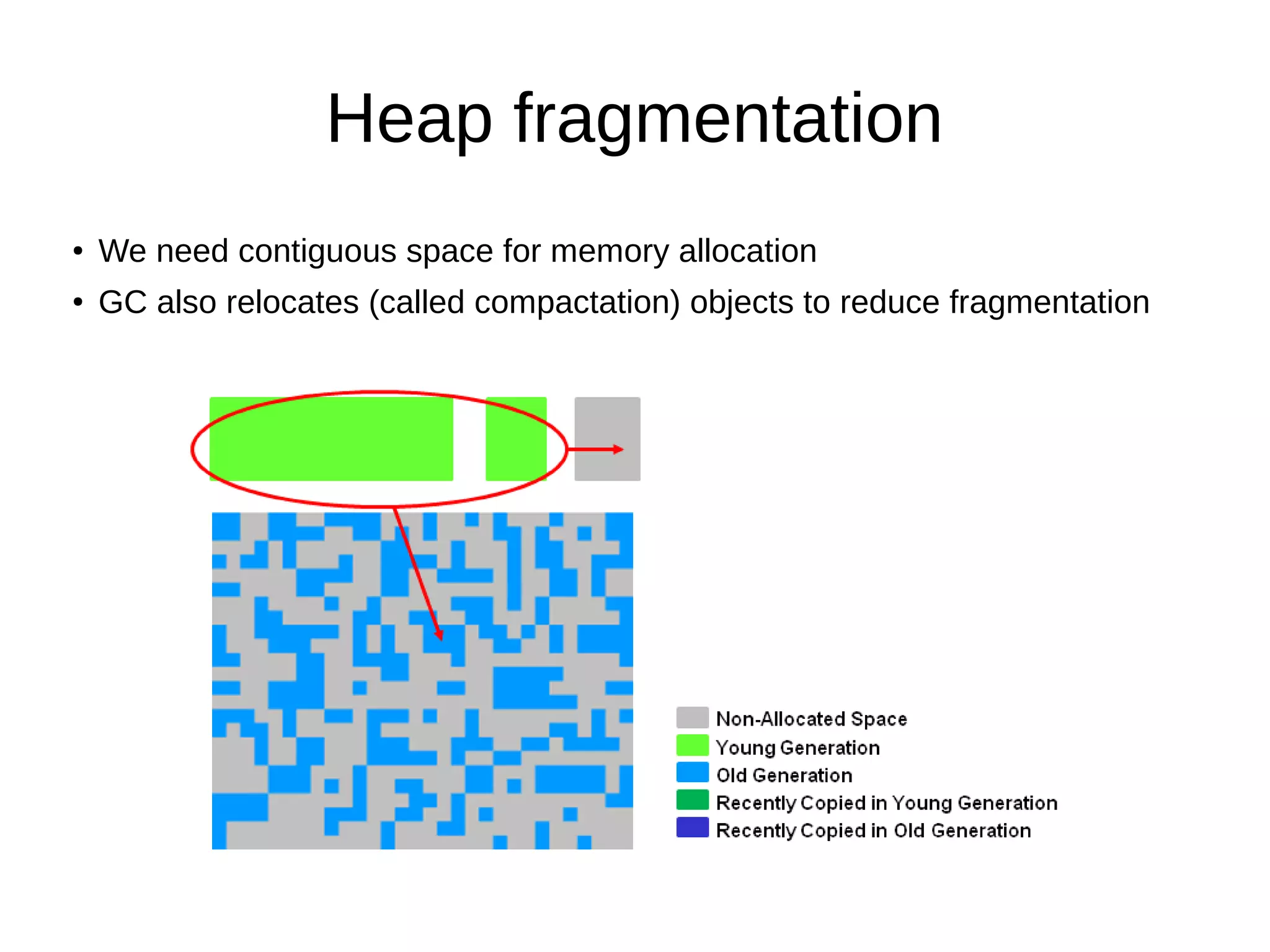 Heap fragmentation
●   We need contiguous space for memory allocation
●   GC also relocates (called compactation) objects to reduce fragmentation
 