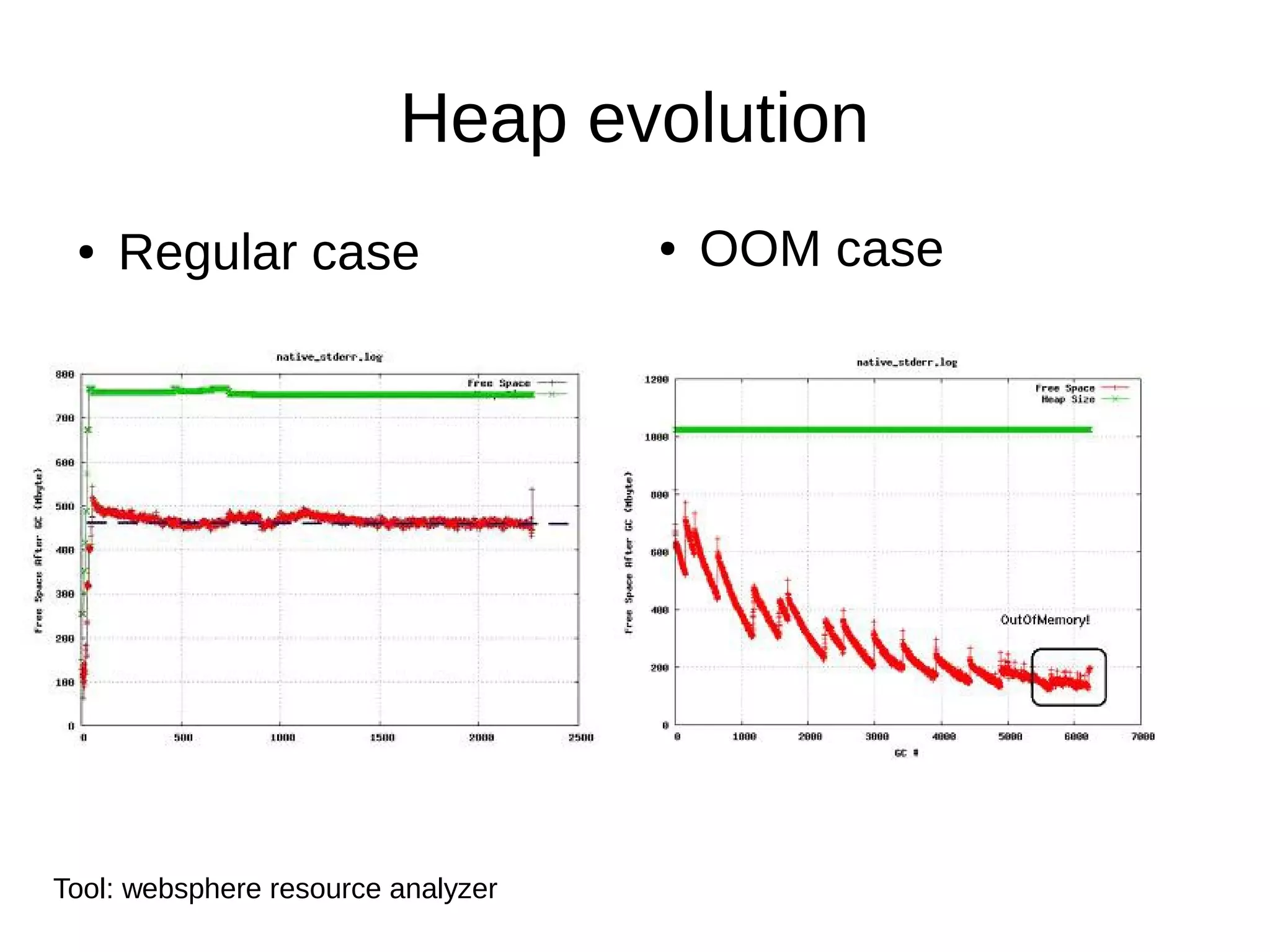 Heap evolution
 ●   Regular case                   ●   OOM case




Tool: websphere resource analyzer
 