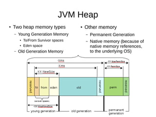 JVM Heap
●   Two heap memory types             ●   Other memory
    –   Young Generation Memory           –   Permanent Generation
        ●   To/From Survivor spaces       –   Native memory (because of
        ●   Eden space                        native memory references,
    –   Old Generation Memory                 to the underlying OS)
 