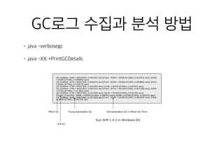 GC로그 수집과 분석 방법
• java -verbosegc
• java -XX:+PrintGCDetails
 