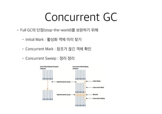 Concurrent GC
• Full GC의 단점(stop-the-world)를 보완하기 위해
• Initial Mark : 활성화 객체 미리 찾기
• Concurrent Mark : 참조가 끊긴 객체 확인
• Concurrent Sweep : 정리 정리
 