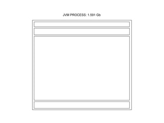 JVM PROCESS: 1.591 Gb 
 
