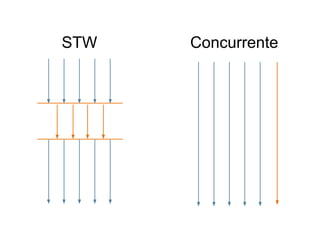 STW Concurrente 
 
