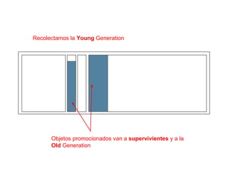 Recolectamos la Young Generation 
Objetos promocionados van a supervivientes y a la 
Old Generation 
 