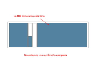 La Old Generation está llena 
Necesitamos una recolección completa 
 