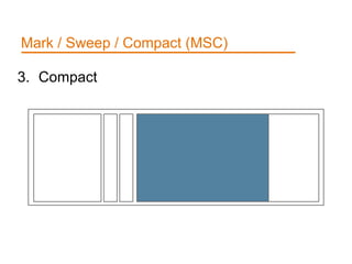 Mark / Sweep / Compact (MSC) 
3. Compact 
 