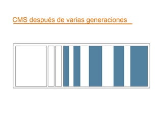 CMS después de varias generaciones 
 