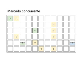 Marcado concurrente 
E O 
O 
O 
O 
O 
E 
E O 
S 
O O 
 