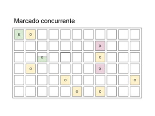 Marcado concurrente 
E O 
O 
E 
X 
O 
X 
O 
O O 
O 
 