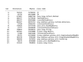 num #instances #bytes class name 
---------------------------------------------- 
1: 762525 71798392 [C 
2: 41739 68376080 [B 
3: 675097 54007760 java.lang.reflect.Method 
4: 404377 51770560 <methodKlass> 
5: 404377 49495808 <constMethodKlass> 
6: 864167 48393352 org.codehaus.groovy.runtime.metaclass. 
7: 17110 29966392 <constantPoolKlass> 
8: 710424 22733568 java.util.HashMap$Entry 
9: 13777 18368640 <constantPoolCacheKlass> 
10: 760859 18260616 java.lang.String 
11: 507462 15419000 [Ljava.lang.Object; 
12: 17104 14833688 <instanceKlassKlass> 
13: 85375 12536048 [Lorg.codehaus.groovy.util.ComplexKeyHashMap$En 
14: 303170 9701440 org.codehaus.groovy.util.SingleKeyHashMap$Entry 
15: 386458 9274992 org.codehaus.groovy.util.FastArray 
16: 50174 8596088 [Ljava.util.HashMap$Entry; 
17: 333114 7010016 [Ljava.lang.Class; 
 