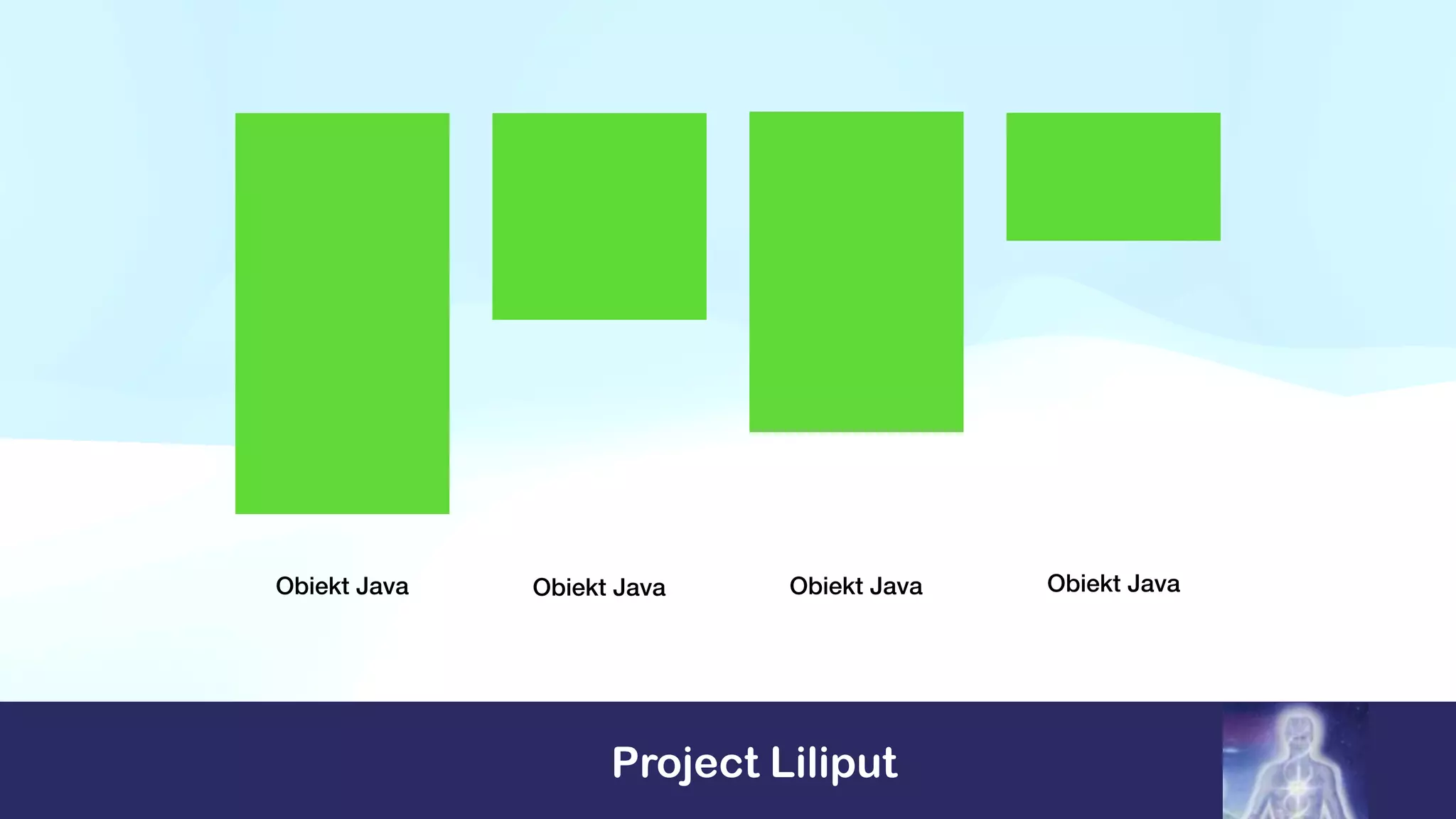 Project Liliput
Obiekt Java Obiekt Java Obiekt Java Obiekt Java
 