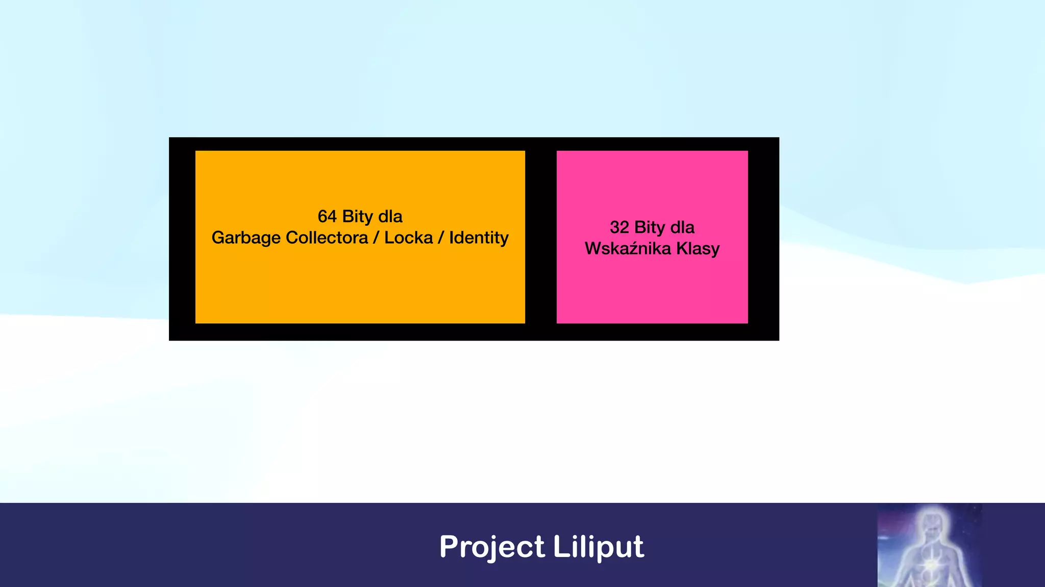 Project Liliput
64 Bity dla
Garbage Collectora / Locka / Identity
32 Bity dla
Wskaźnika Klasy
 
