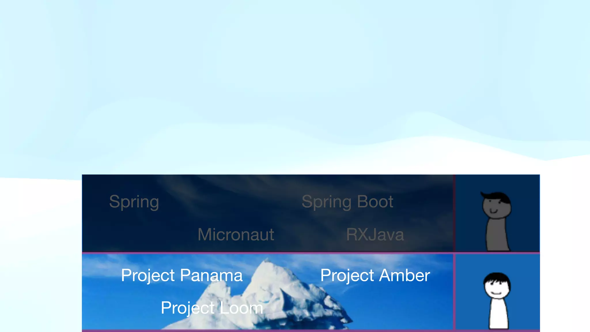 Spring Spring Boot
Micronaut RXJava
Project Panama Project Amber
Project Loom
 