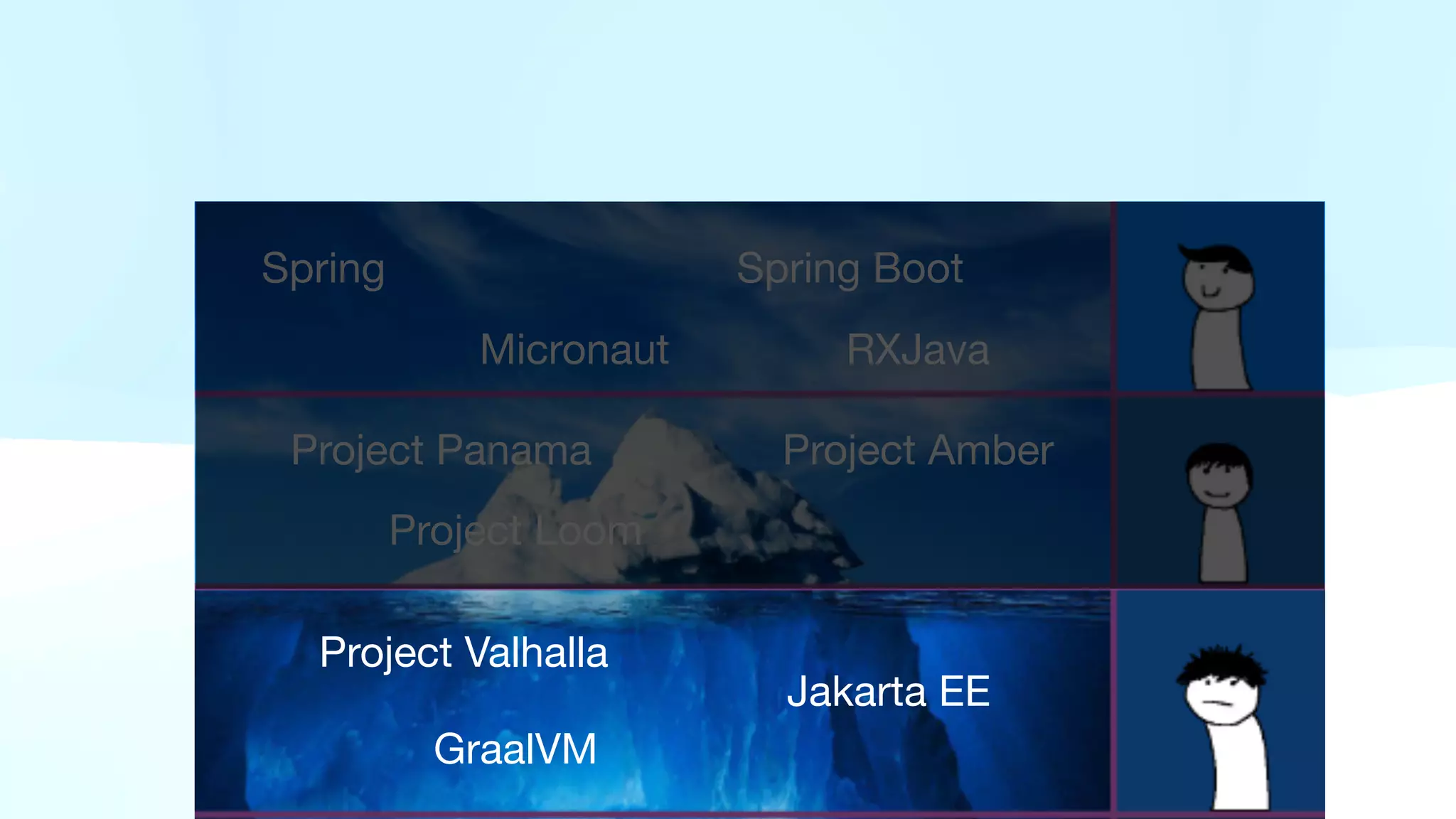 Spring Spring Boot
Micronaut RXJava
Project Panama Project Amber
Project Loom
Project Valhalla
Jakarta EE
GraalVM
 