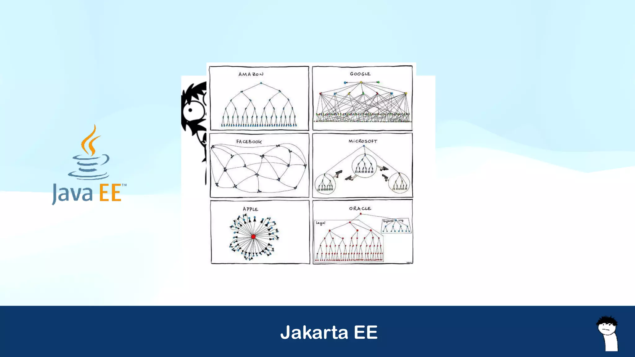 Jakarta EE
 