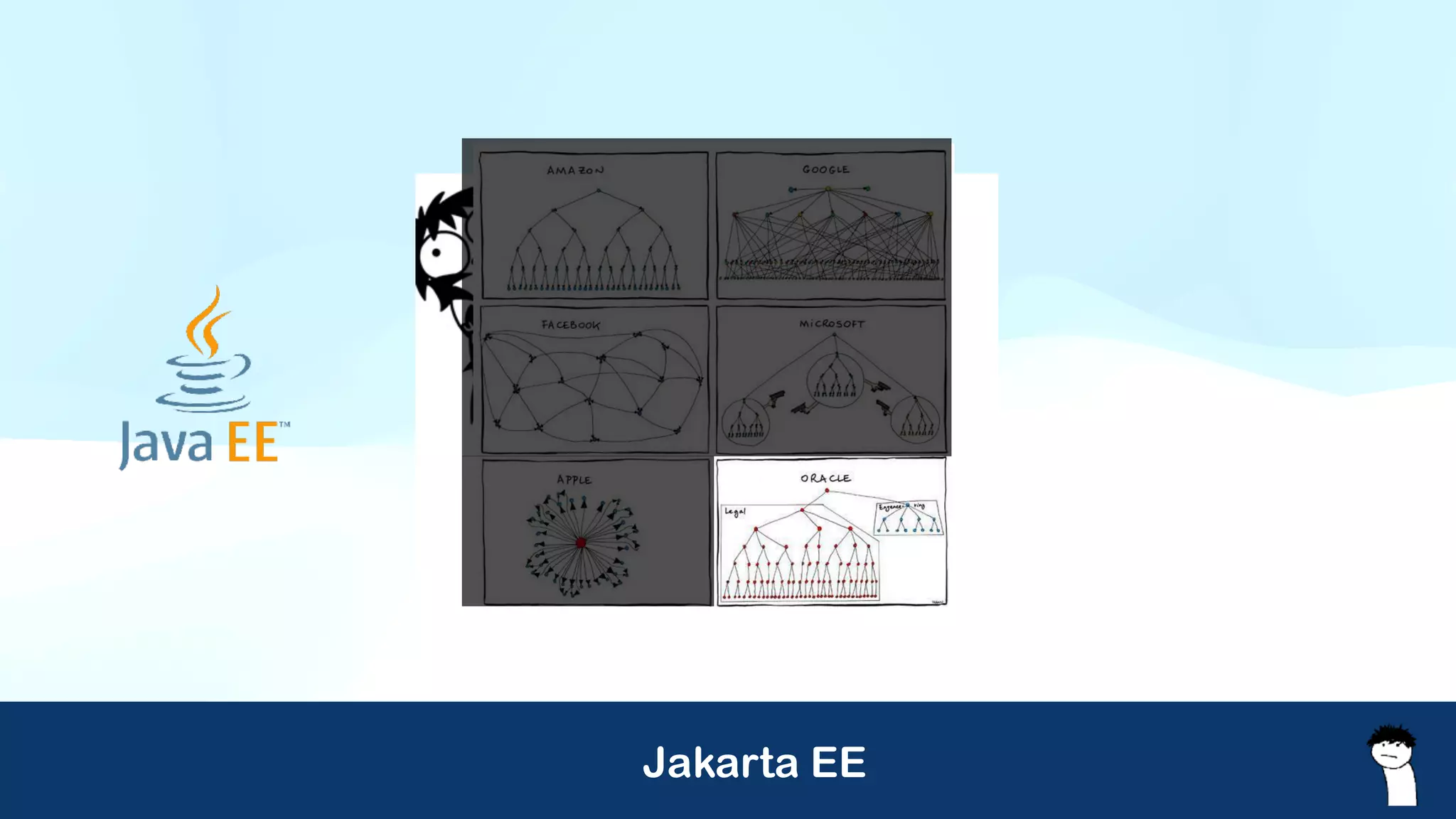 Jakarta EE
 