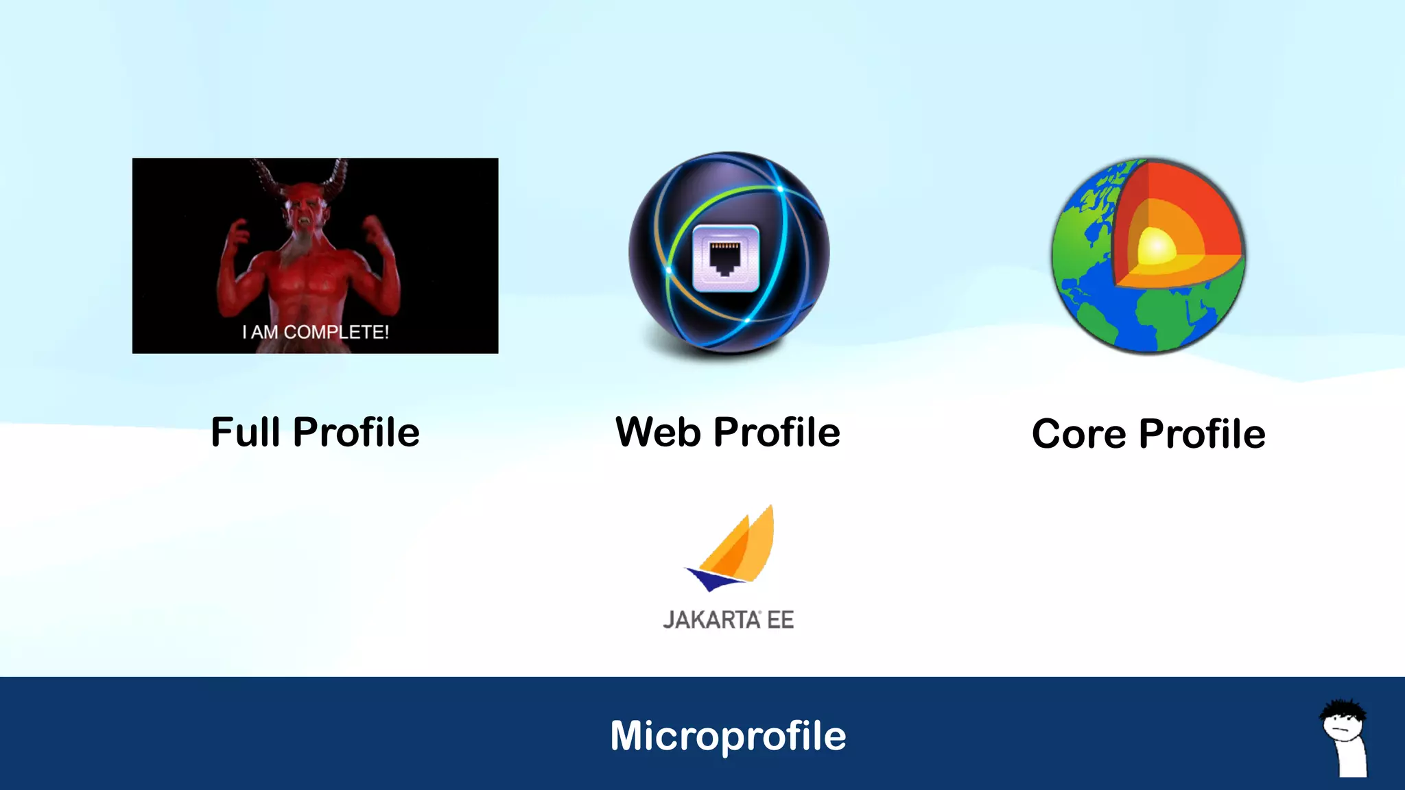 Microprofile
Web Profile
Full Profile Core Profile
 