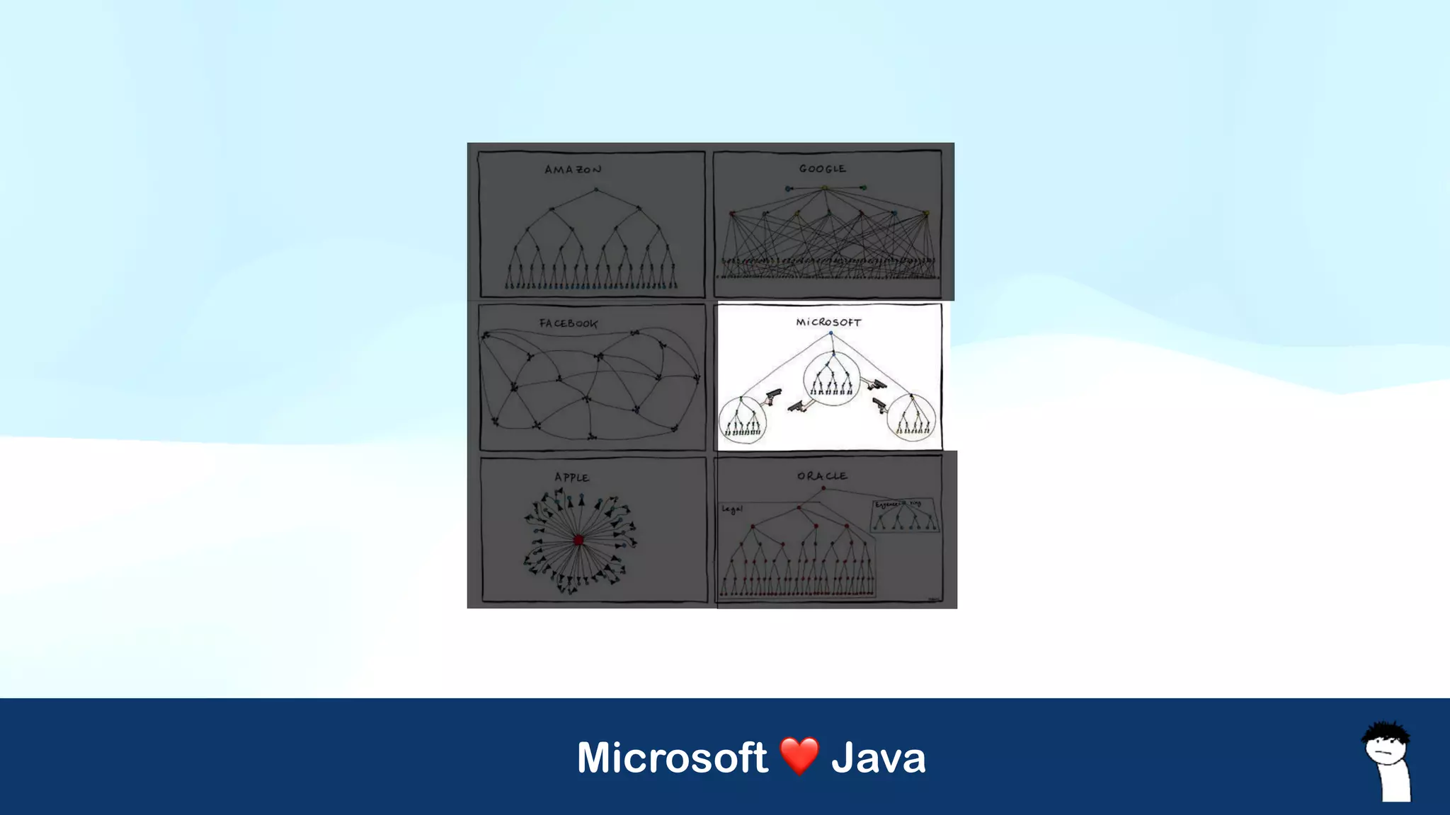 Microsoft ❤ Java
 