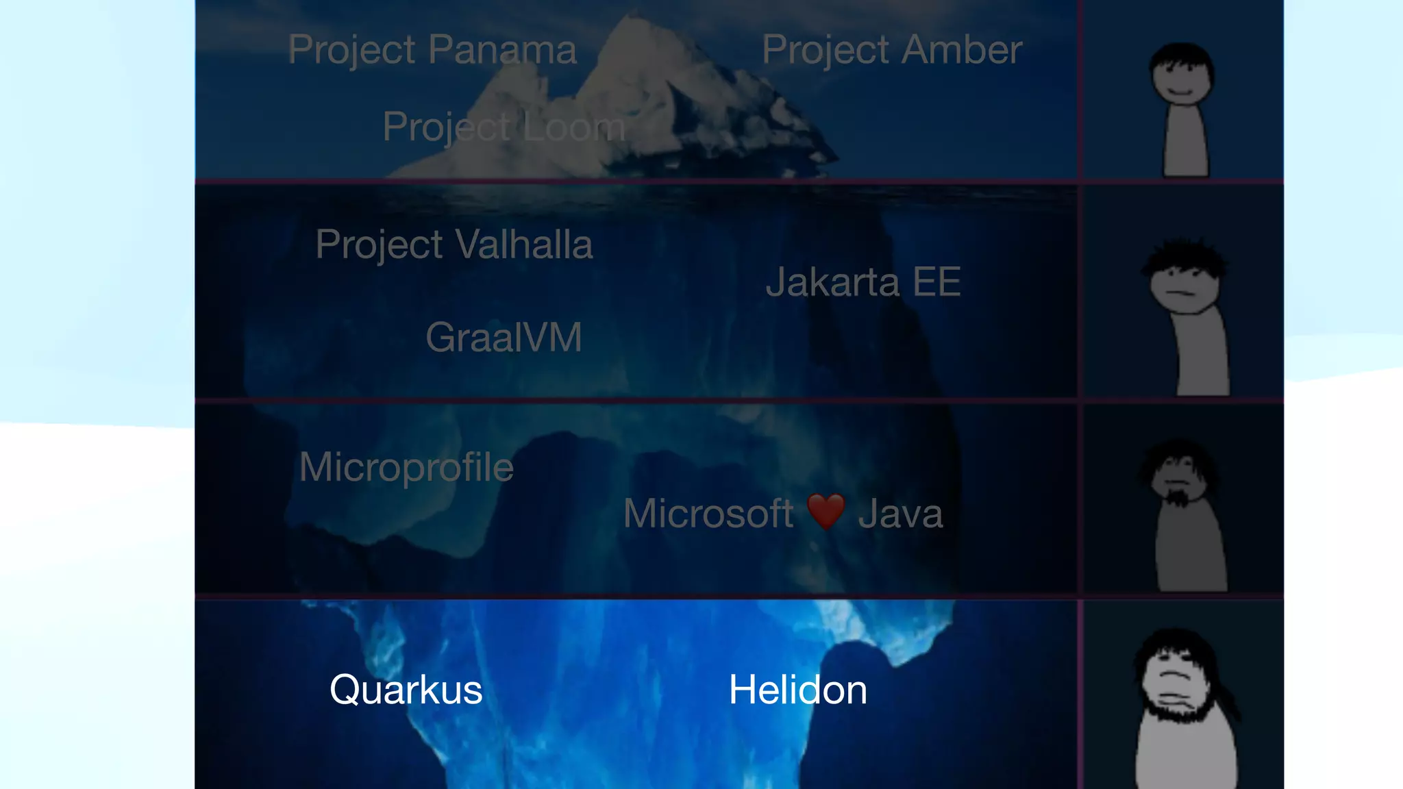 Project Panama Project Amber
Project Loom
Project Valhalla
Jakarta EE
Micropro
fi
le
Microsoft ❤ Java
Quarkus Helidon
GraalVM
 