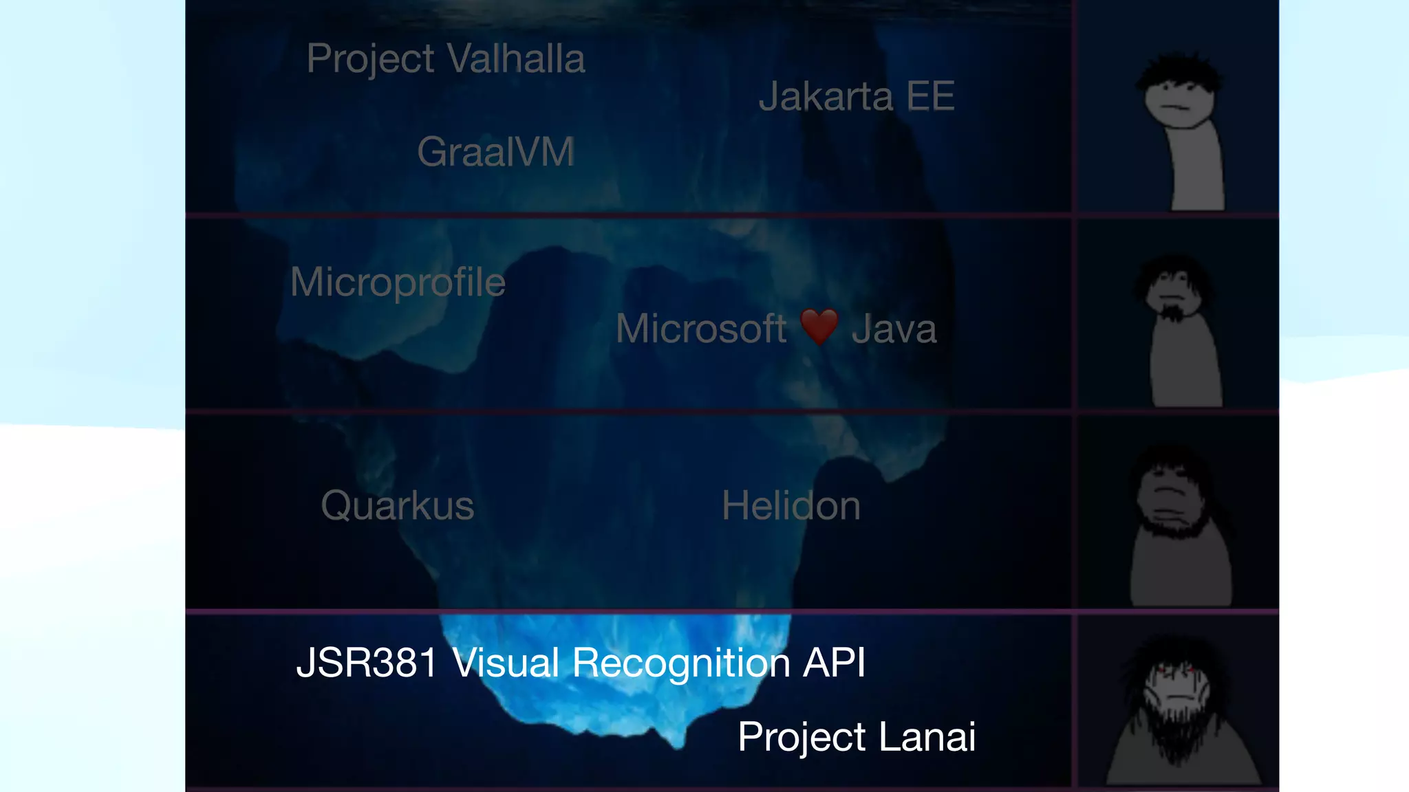 Project Valhalla
Jakarta EE
Micropro
fi
le
Microsoft ❤ Java
Quarkus Helidon
JSR381 Visual Recognition API
Project Lanai
GraalVM
 