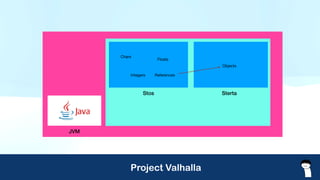 Project Valhalla
 