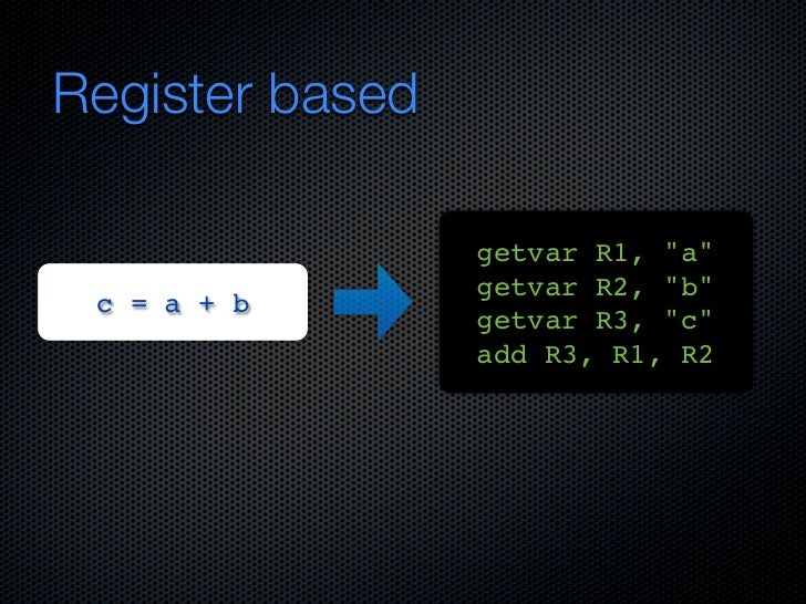 Jvm internals
