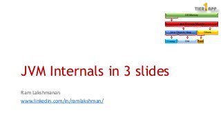 JVM Internals in 3 slides 
Ram Lakshmanan 
www.linkedin.com/in/ramlakshman/ 
OS Memory 
Java Process Memory 
Java Objects Heap 
Others 
Young 
Old 
Perm  