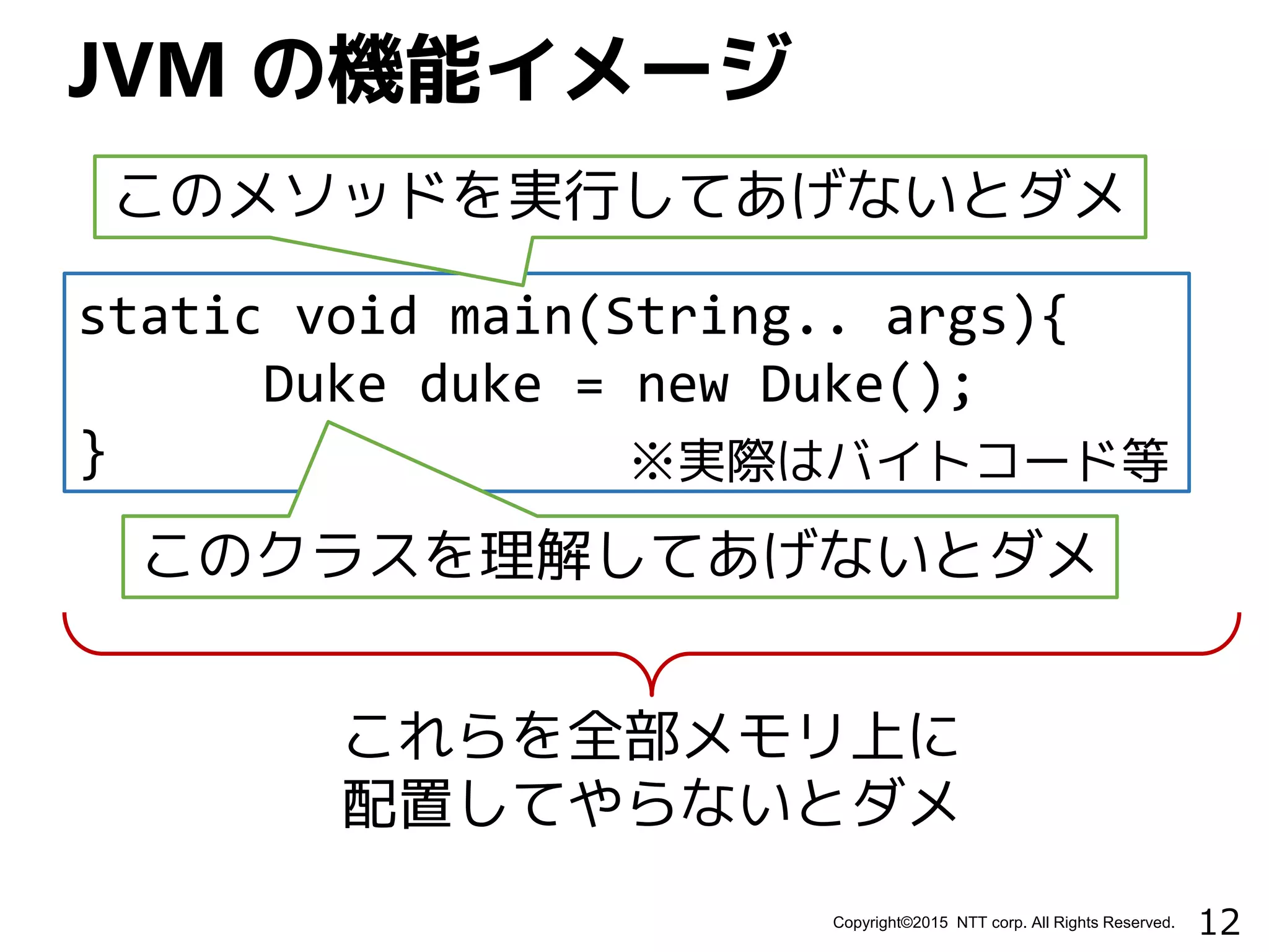 12Copyright©2015 NTT corp. All Rights Reserved.
JVM の機能イメージ
static void main(String.. args){
Duke duke = new Duke();
}
このメソッドを実行してあげないとダメ
このクラスを理解してあげないとダメ
これらを全部メモリ上に
配置してやらないとダメ
※実際はバイトコード等
 