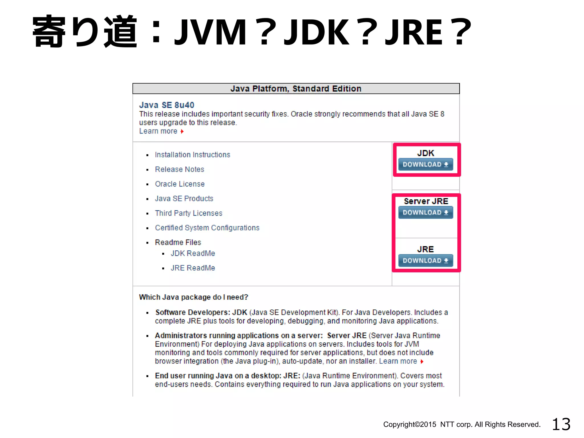 13Copyright©2015 NTT corp. All Rights Reserved.
寄り道：JVM？JDK？JRE？
 