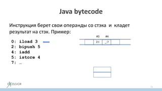 Java bytecode
Инструкция берет свои операнды со стэка и кладет
результат на стэк. Пример:
11
0: iload 3
2: bipush 5
4: iadd
5: istore 4
7: …
#3
2:I _:?
#4
 