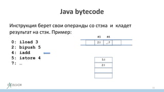 Java bytecode
Инструкция берет свои операнды со стэка и кладет
результат на стэк. Пример:
13
0: iload 3
2: bipush 5
4: iadd
5: istore 4
7: …
#3
2:I _:?
#4
2:I
5:I
 