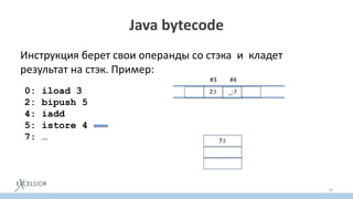 Java bytecode
Инструкция берет свои операнды со стэка и кладет
результат на стэк. Пример:
14
0: iload 3
2: bipush 5
4: iadd
5: istore 4
7: …
#3
2:I _:?
#4
7:I
 