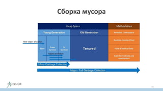 Сборка мусора
55
 