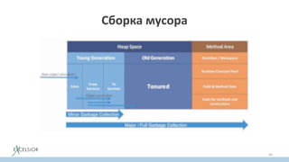 Сборка мусора
56
 